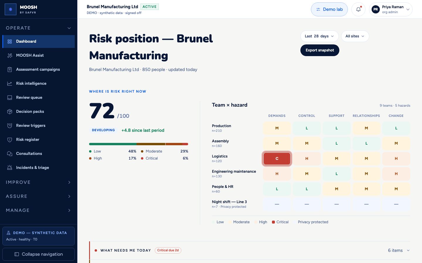 Dashboard screen