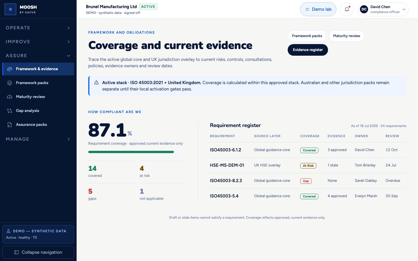 Framework & evidence screen